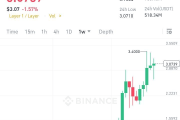 XRP价格分析：关键支撑位和阻力位，以及潜在的看涨和看跌情景