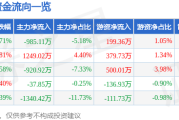 曼恩斯特股价暴跌背后：资金流出、业绩下滑，还能翻身吗？