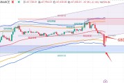 深入解析BTC走势：利用箱体指标、订单簿和OB区域分析市场