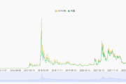 XRP价格预测：剑指15美元？深度分析XRP的未来走势及潜在风险