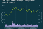 2024 年第三季度加密行业报告：市场保持稳定，但波动依然显著
