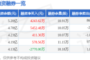 凌云股份股价飙升！散户是狂欢还是被割？深度解析背后真相